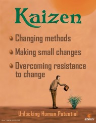 Kaizen Mindset Poster