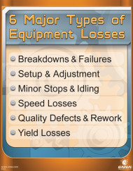6 Major Equipment Losses Poster