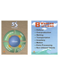 8 Wastes of Lean and 5S - Mini Poster Cards