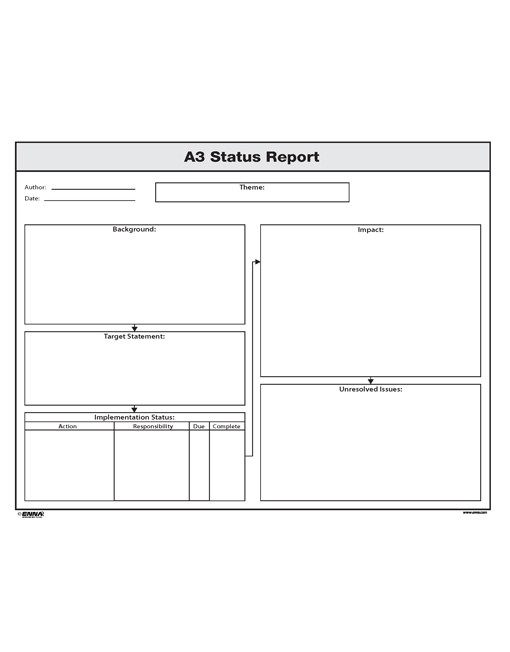 A3 Status Report