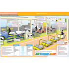 Lean Supply Chain Quick Study Guide example