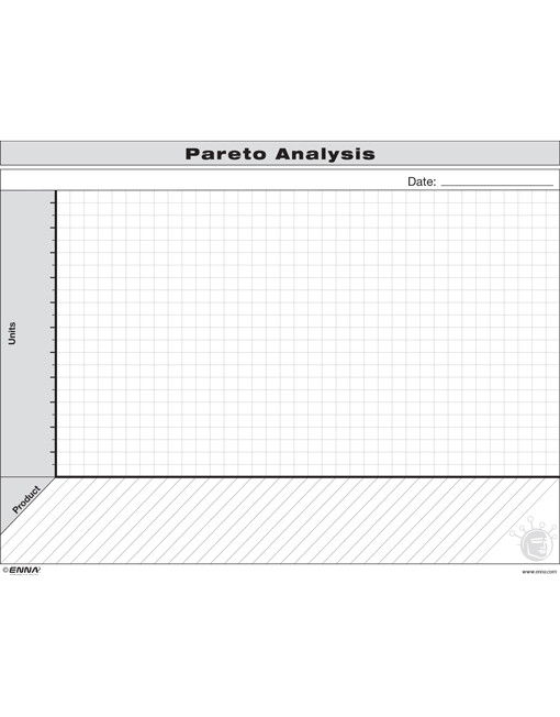 Pareto Analysis