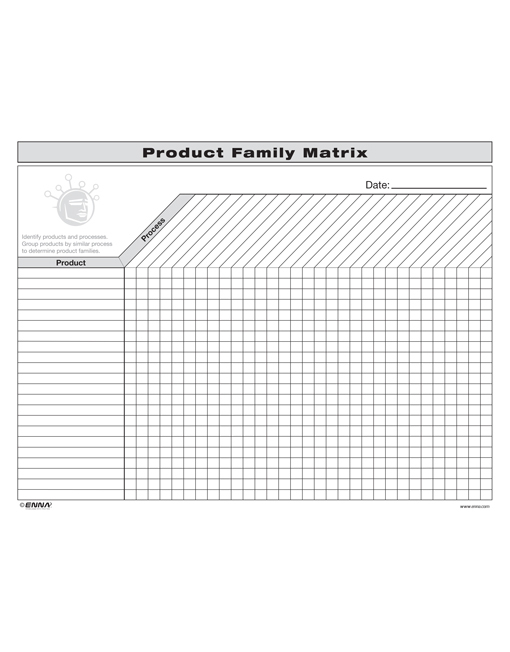 Product Family Matrix