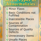 Seven Types of Abnormalities Poster