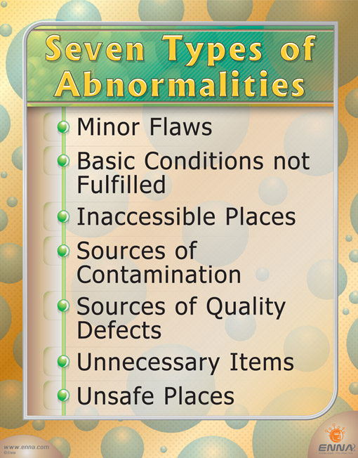 Seven Types of Abnormalities Poster