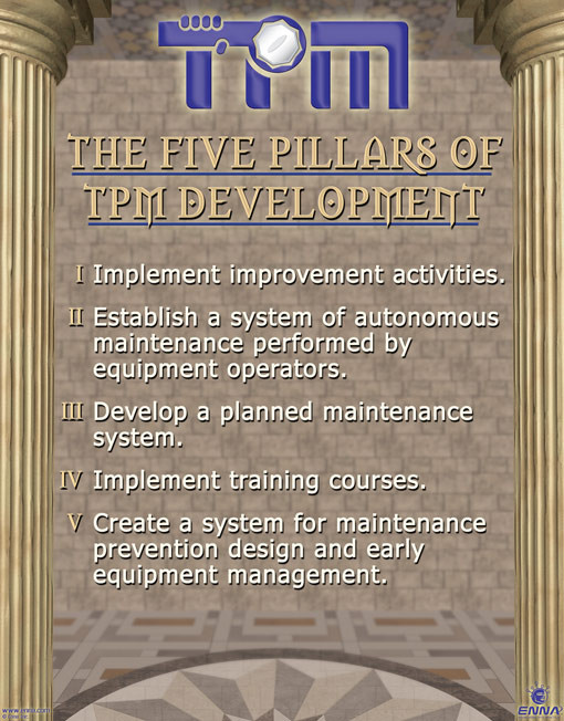 TPM Poster - Enna.com
