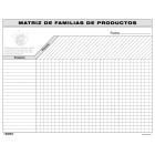 Product Family Matrix