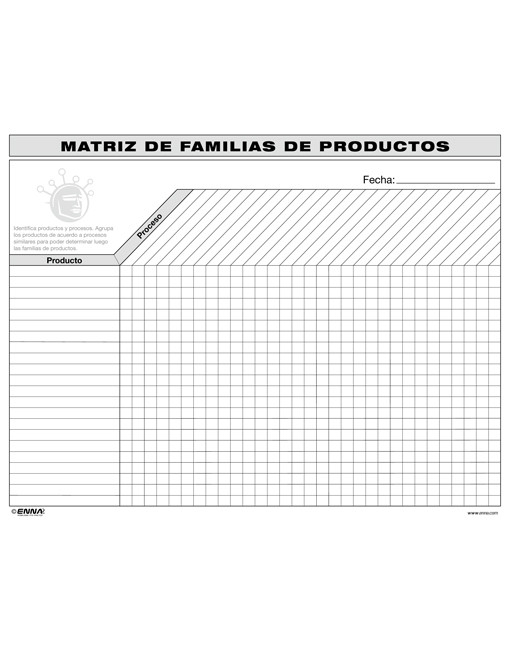 Product Family Matrix