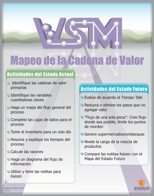 VSM Spanish Poster